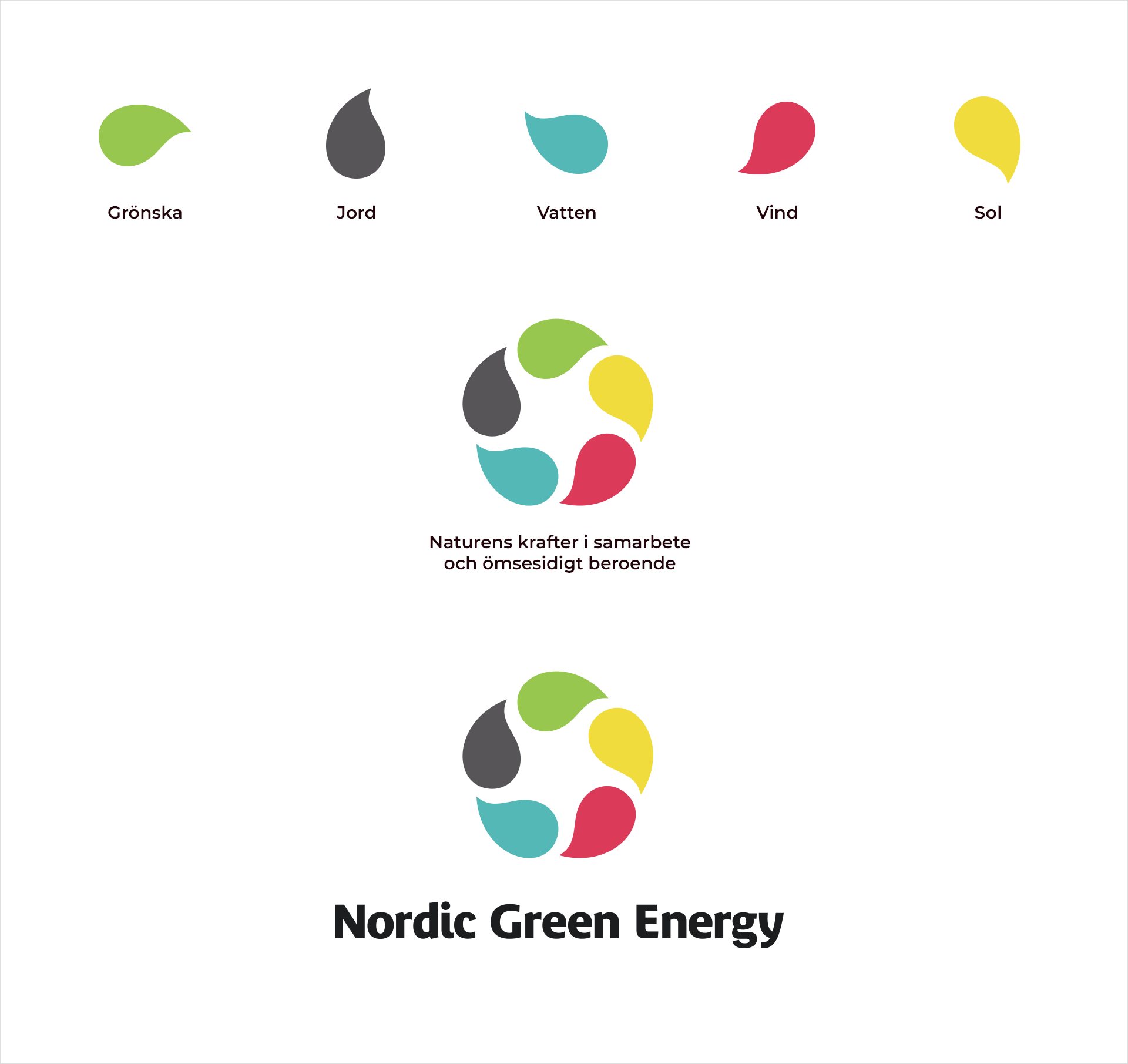 Nordic Green Energy Brand